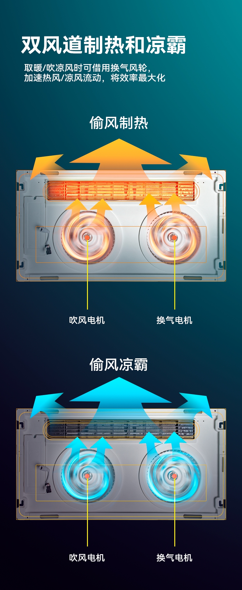 道科国际浴霸图片